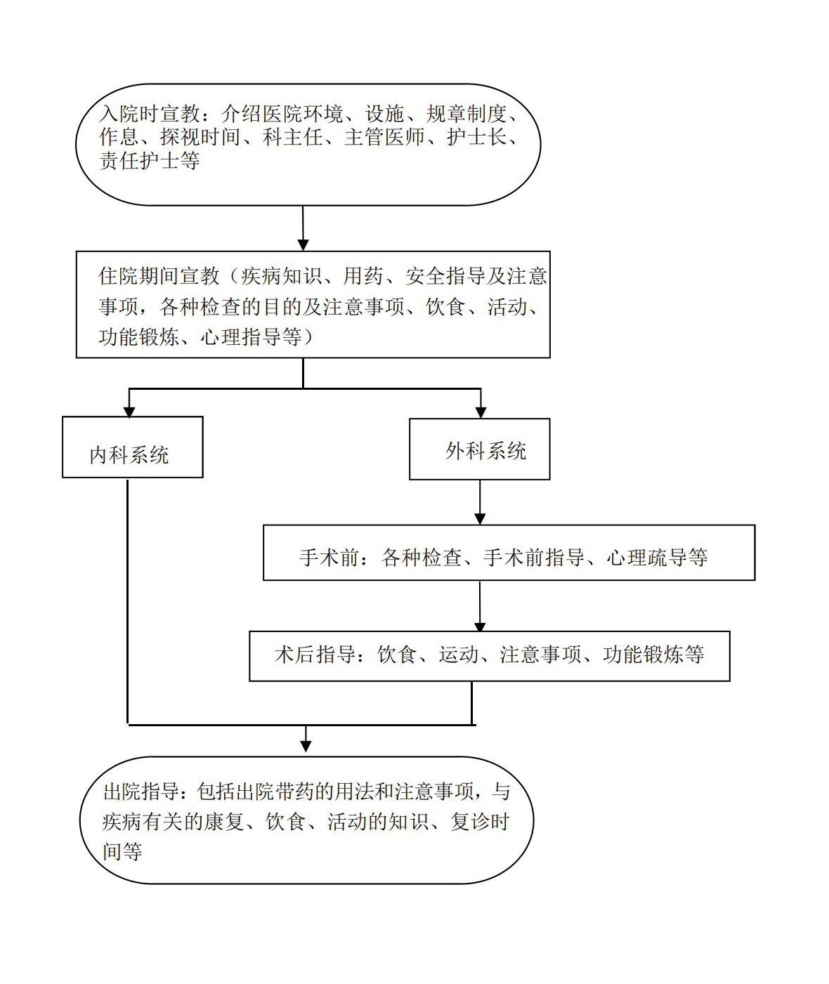 11健康教育工作流程_00.jpg