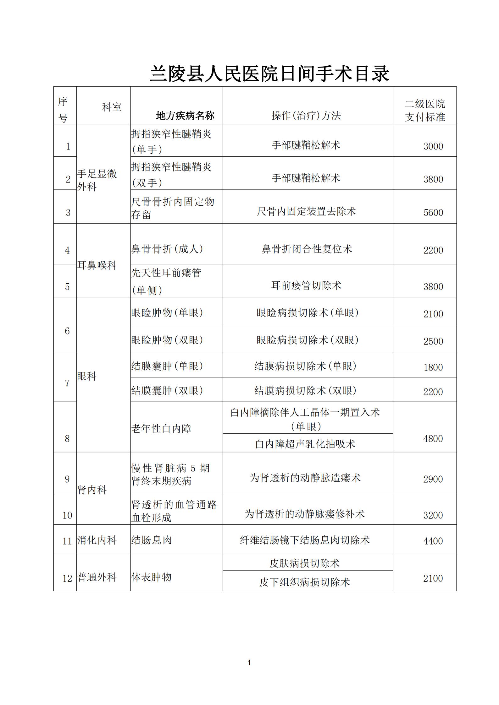 加拿大预测28在线预测官网日间手术工作管理实施方案(3)_00.jpg